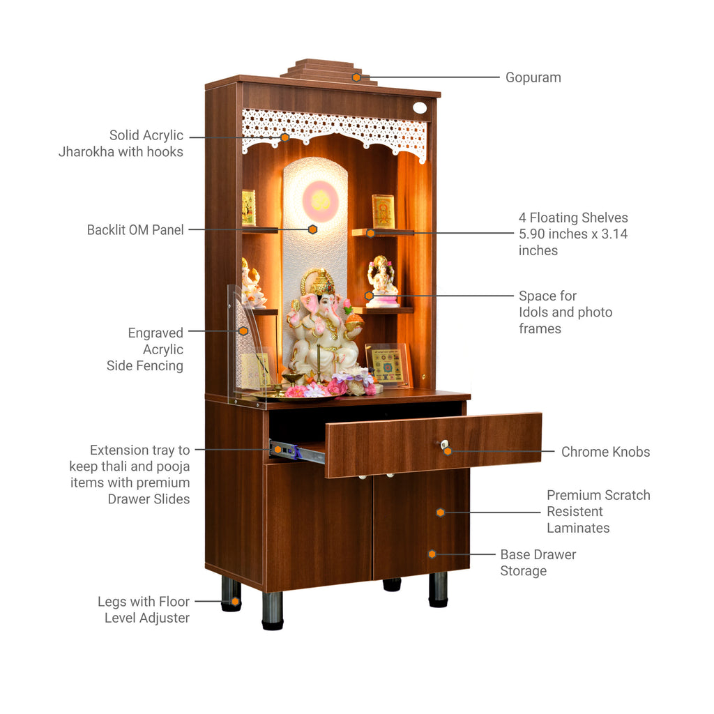 Labeled diagram of wooden mandir showing components including gopuram, floating shelves, drawer storage, and acrylic paneling