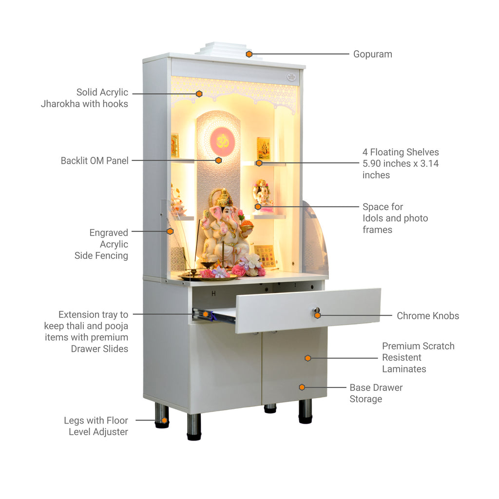 Labeled technical diagram of wooden mandir showing gopuram, acrylic jharokha, floating shelves, LED backlit panel, drawer storage, and hardware components